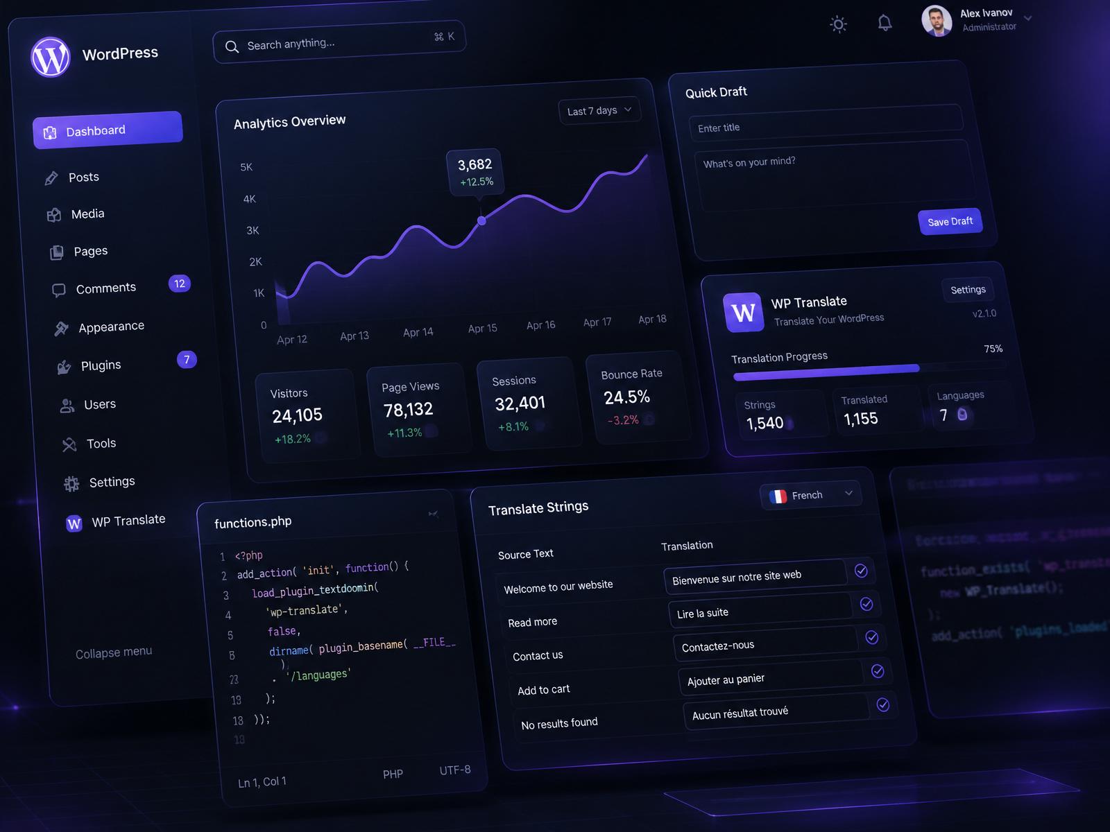 WordPress dashboard s analytikou, správou pluginů a překlady